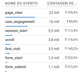 Relatório Google Analytics 4