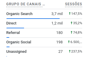 Relatório Google Analytics 2